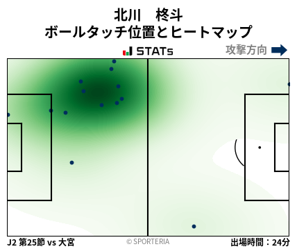 ヒートマップ - 北川　柊斗
