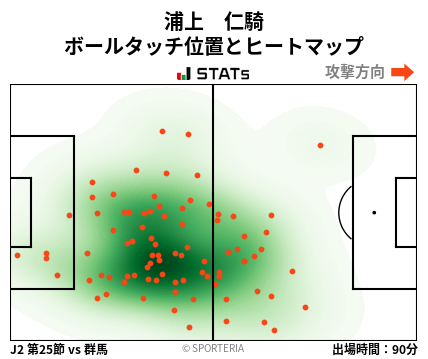 ヒートマップ - 浦上　仁騎