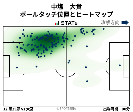ヒートマップ - 中塩　大貴