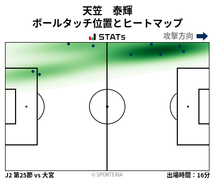 ヒートマップ - 天笠　泰輝