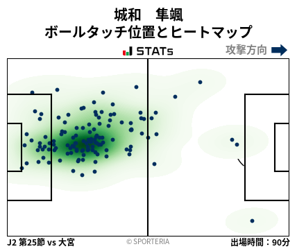 ヒートマップ - 城和　隼颯