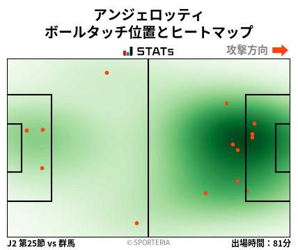 ヒートマップ - アンジェロッティ