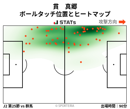ヒートマップ - 貫　真郷