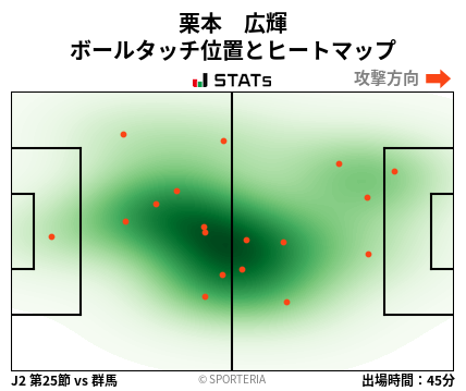 ヒートマップ - 栗本　広輝
