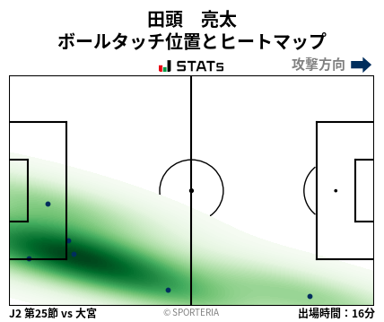 ヒートマップ - 田頭　亮太