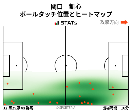 ヒートマップ - 関口　凱心