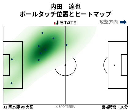 ヒートマップ - 内田　達也
