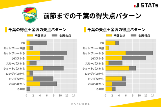 得失点パターン