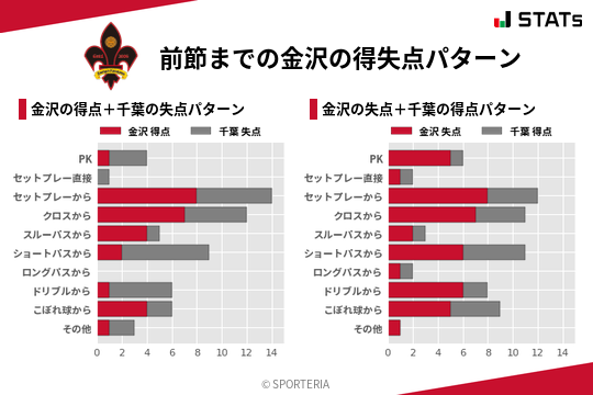 得失点パターン