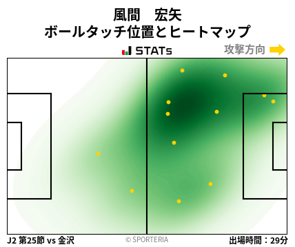 ヒートマップ - 風間　宏矢