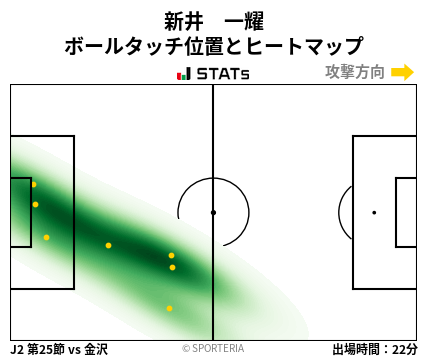 ヒートマップ - 新井　一耀
