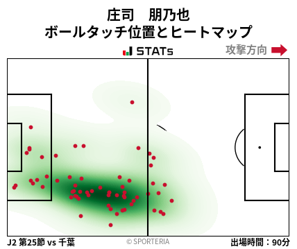ヒートマップ - 庄司　朋乃也
