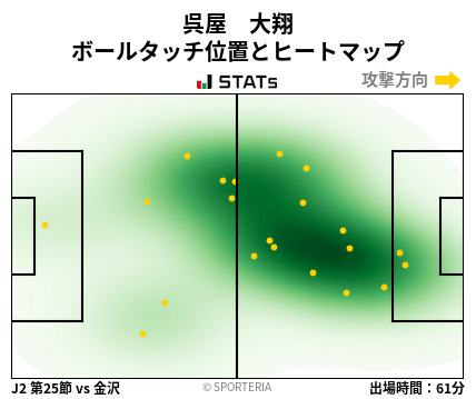 ヒートマップ - 呉屋　大翔