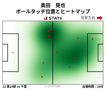 ヒートマップ - 奥田　晃也