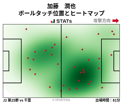ヒートマップ - 加藤　潤也