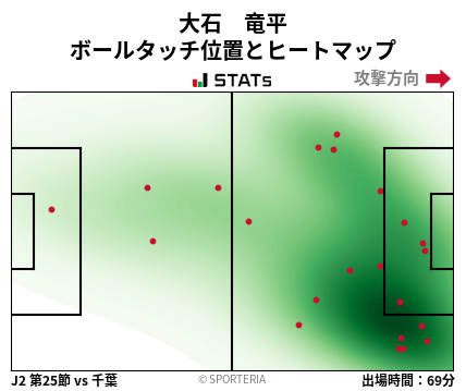 ヒートマップ - 大石　竜平