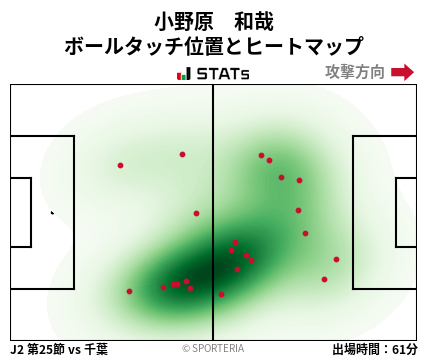 ヒートマップ - 小野原　和哉