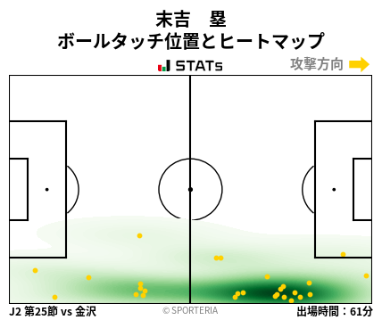ヒートマップ - 末吉　塁