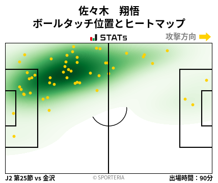 ヒートマップ - 佐々木　翔悟