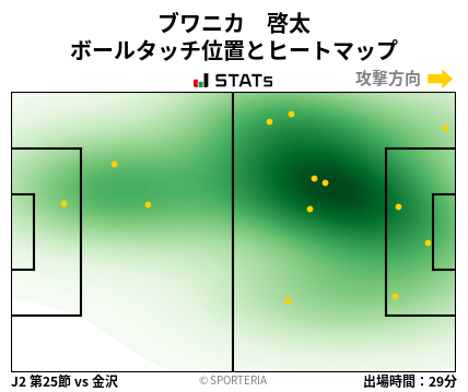ヒートマップ - ブワニカ　啓太