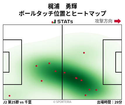 ヒートマップ - 梶浦　勇輝