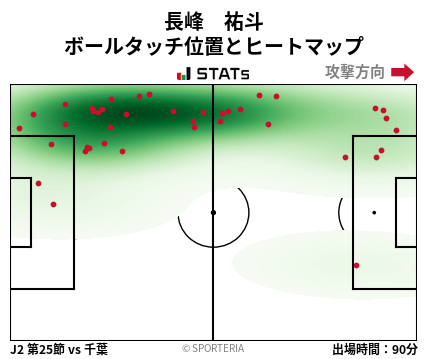 ヒートマップ - 長峰　祐斗