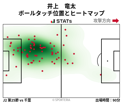 ヒートマップ - 井上　竜太