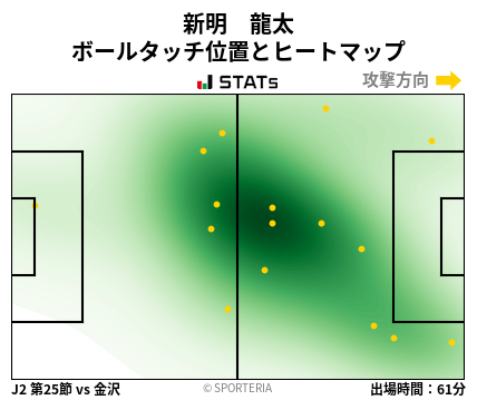 ヒートマップ - 新明　龍太