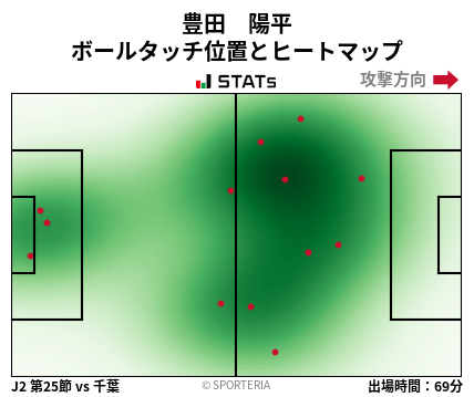 ヒートマップ - 豊田　陽平