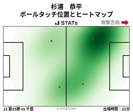 ヒートマップ - 杉浦　恭平