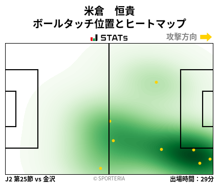 ヒートマップ - 米倉　恒貴