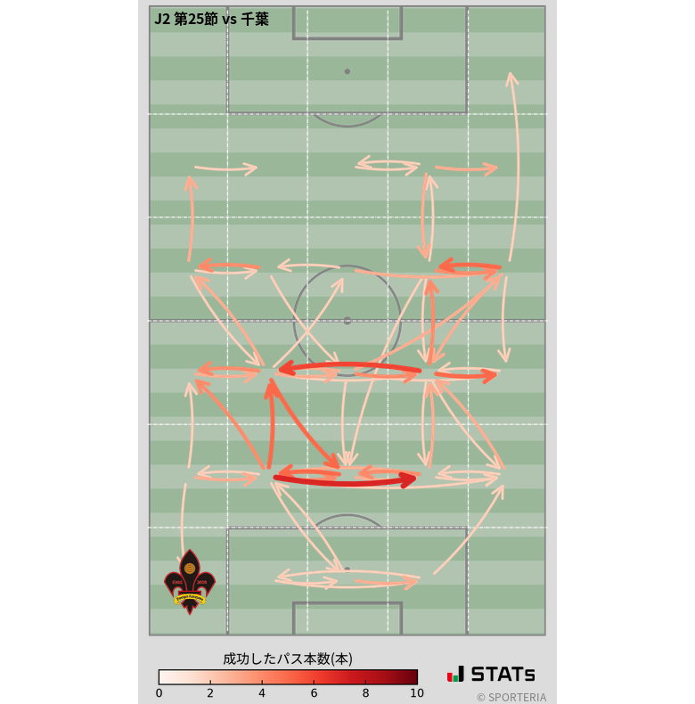 エリア間パス図