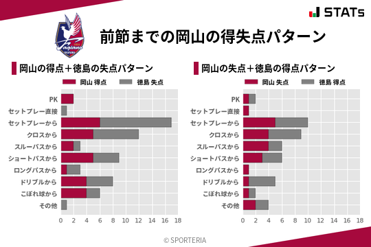 得失点パターン