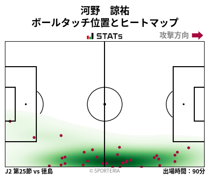 ヒートマップ - 河野　諒祐