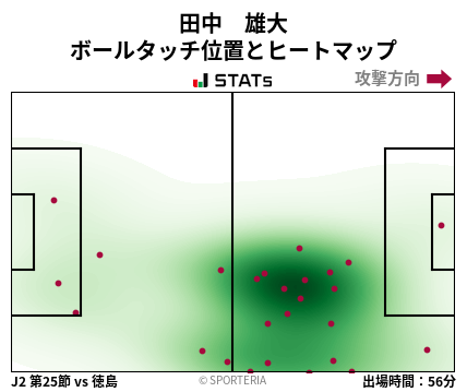 ヒートマップ - 田中　雄大