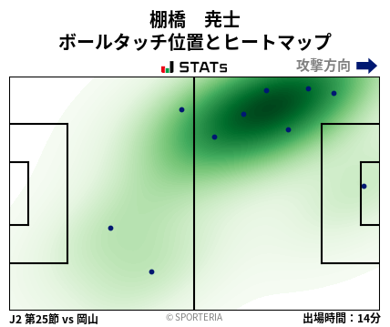 ヒートマップ - 棚橋　尭士