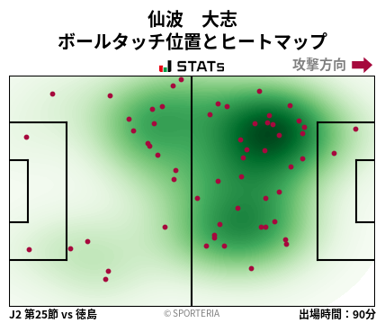 ヒートマップ - 仙波　大志