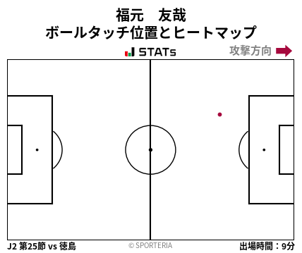 ヒートマップ - 福元　友哉