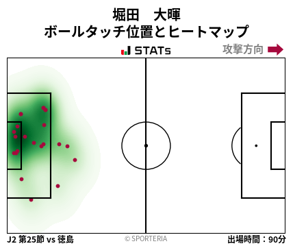 ヒートマップ - 堀田　大暉
