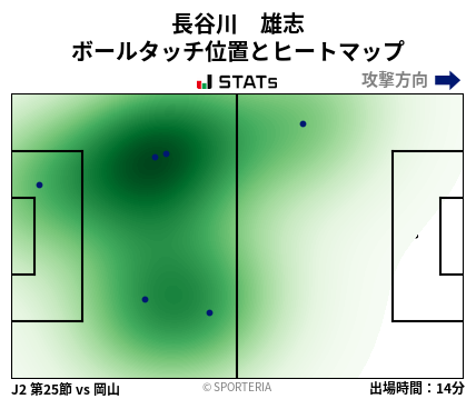 ヒートマップ - 長谷川　雄志