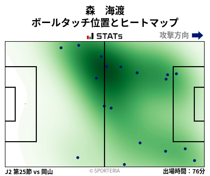 ヒートマップ - 森　海渡