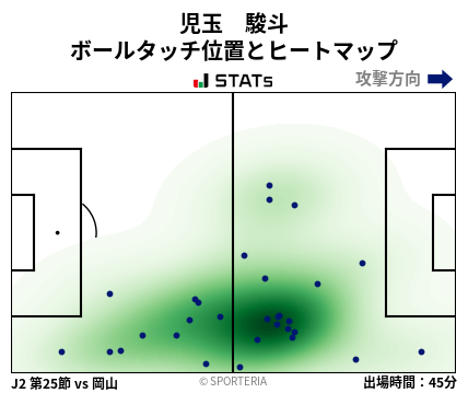 ヒートマップ - 児玉　駿斗
