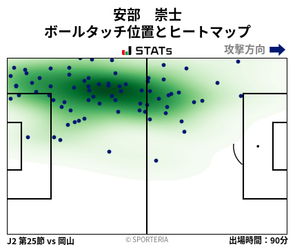 ヒートマップ - 安部　崇士