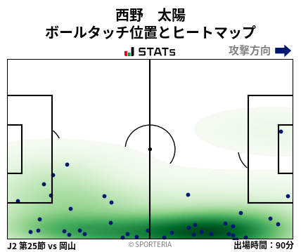 ヒートマップ - 西野　太陽