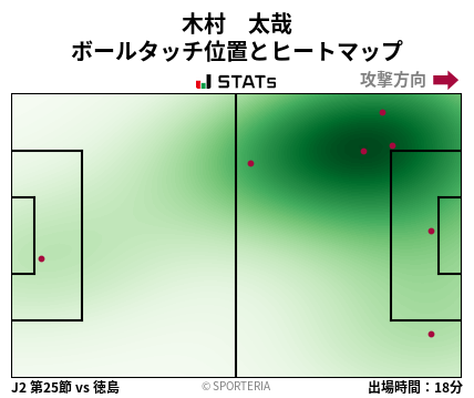 ヒートマップ - 木村　太哉