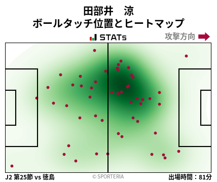 ヒートマップ - 田部井　涼
