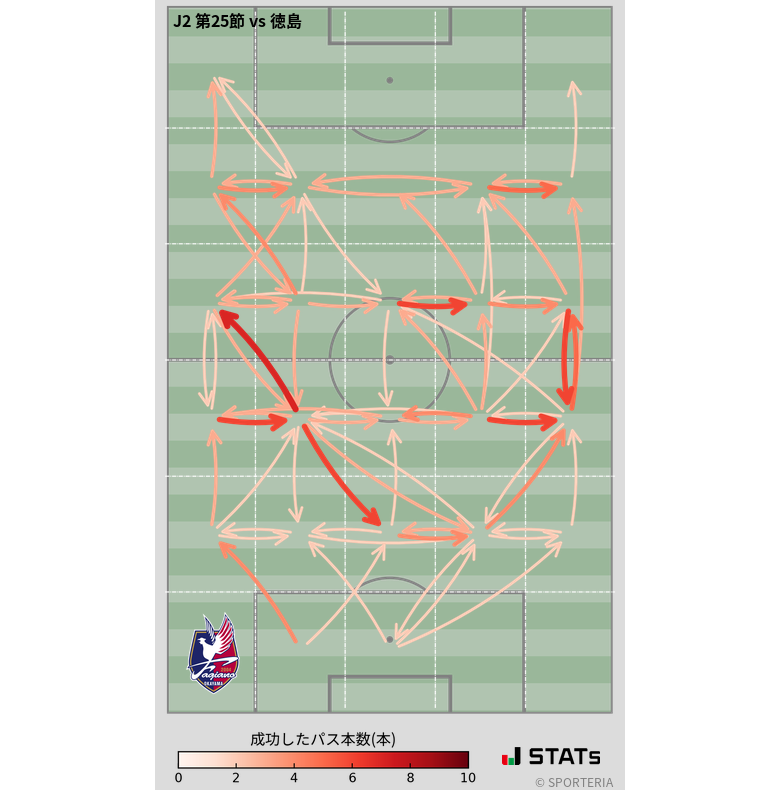 エリア間パス図