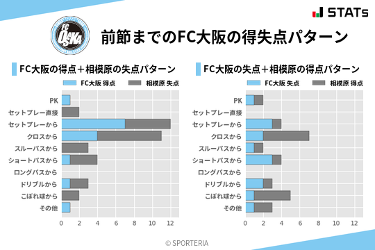 得失点パターン