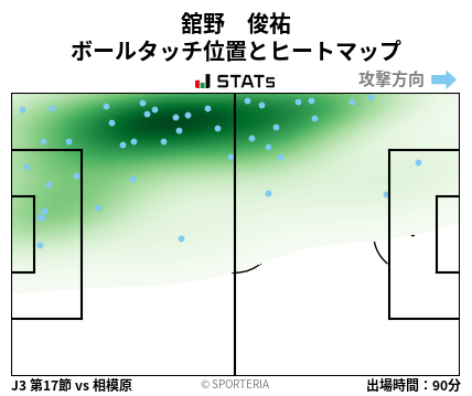 ヒートマップ - 舘野　俊祐