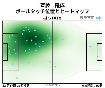 ヒートマップ - 齊藤　隆成